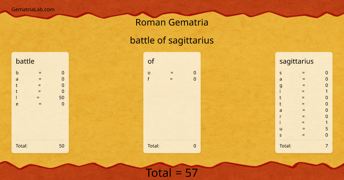 battle of sagittarius in roman Gematria